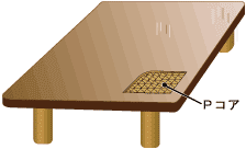 p-panel
