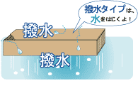 撥水画像